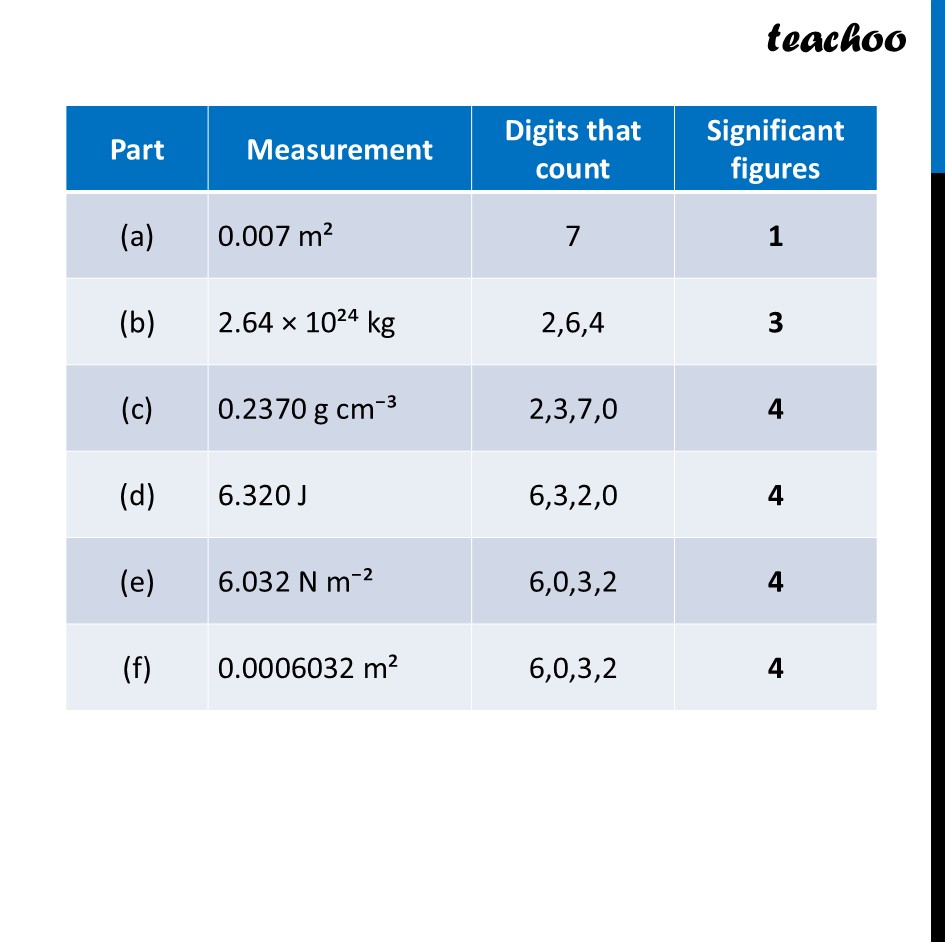 part 2 - Exercise 1.10 - Exercise Questions - Chapter 1 - Units and Measurement - Physics Class 11
