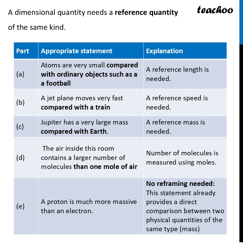 part 2 - Exercise 1.4 - Exercise Questions - Chapter 1 - Units and Measurement - Physics Class 11