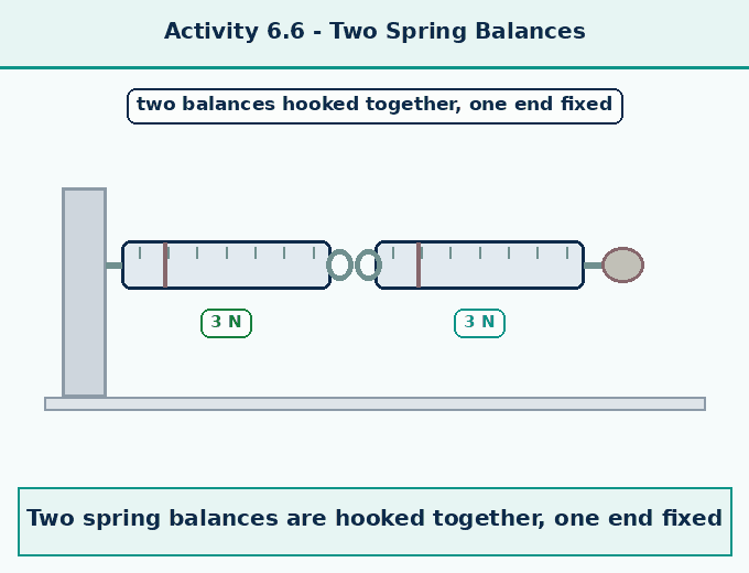 part 3 - 6.6 Newton's Third Law of Motion - Concepts - Chapter 6 - How Forces Affect Motion (Exploration) - Class 9 (Exploration)