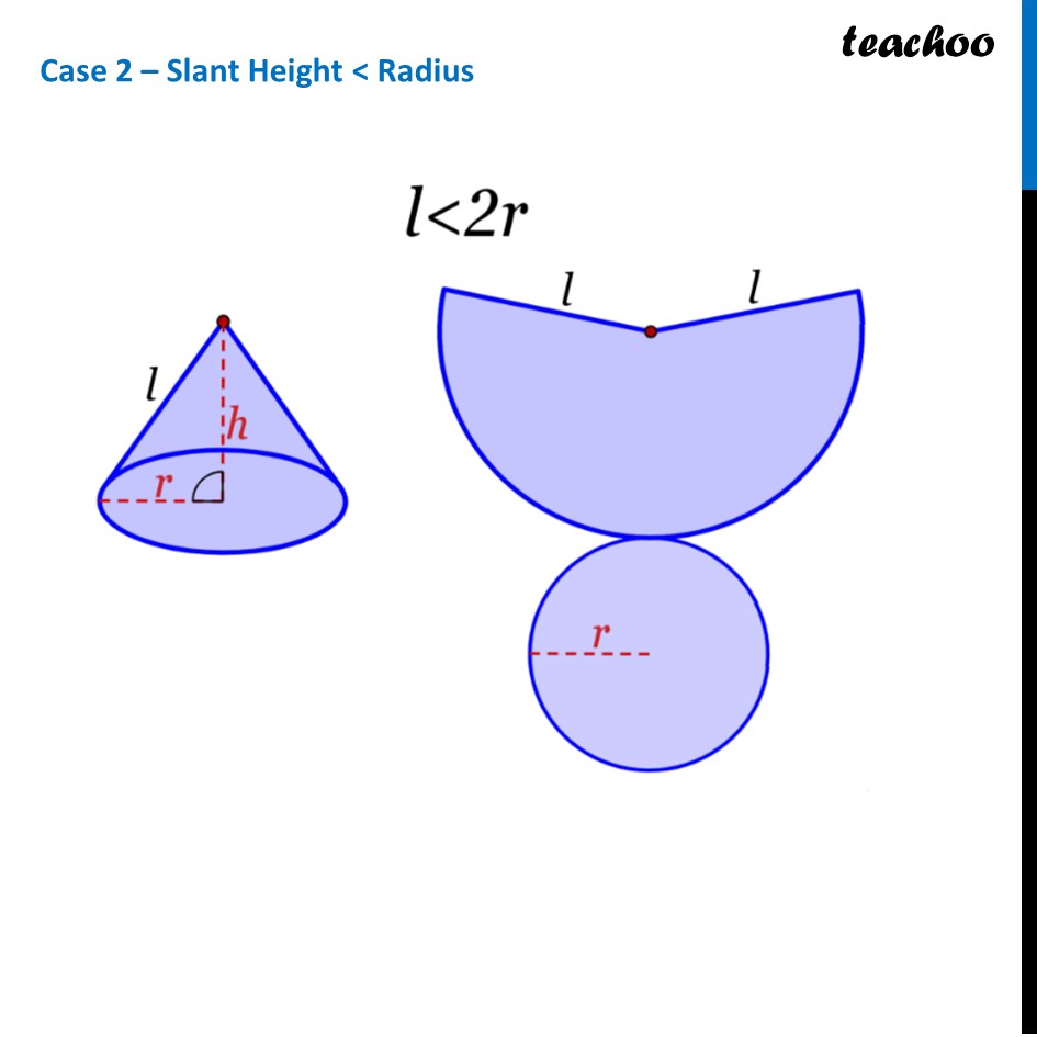 part 4 - Net of a Cone - Net of other Figures - Chapter 4 Class 8 - Exploring Some Geometric Themes (Ganita Prakash II - Class 8 (Ganita Prakash - 1, 2 & Old NCERT)