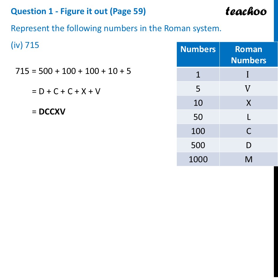 part 4 - Question 1 - Figure it out (Page 59) - Roman Numerals - Chapter 3 Class 8 - A Story of Numbers (Ganita Prakash) - Class 8 (Ganita Prakash & Old NCERT)