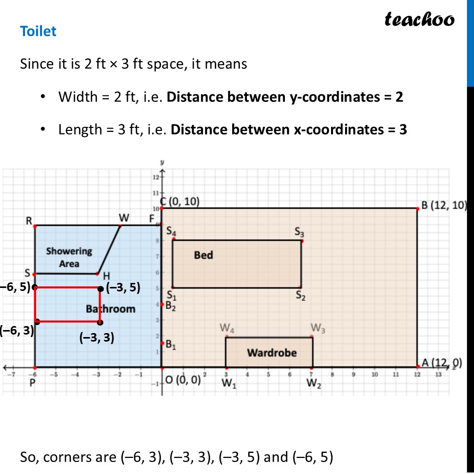 part 7 - Ex 1.2, 3 - Exercise Set 1.2 - Chapter 1 Class 9 - Orienting Yourself: The Use of Coordinates (Ganita - Class 9