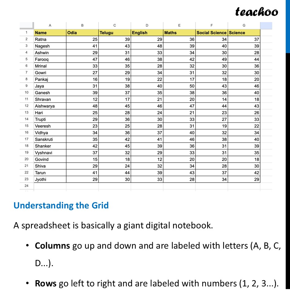 part 3 - Spreadsheets - Spreadsheets - Chapter 5 Class 8 - Tales by Dots and Lines (Ganita Prakash II) - Class 8 (Ganita Prakash - 1, 2 & Old NCERT)