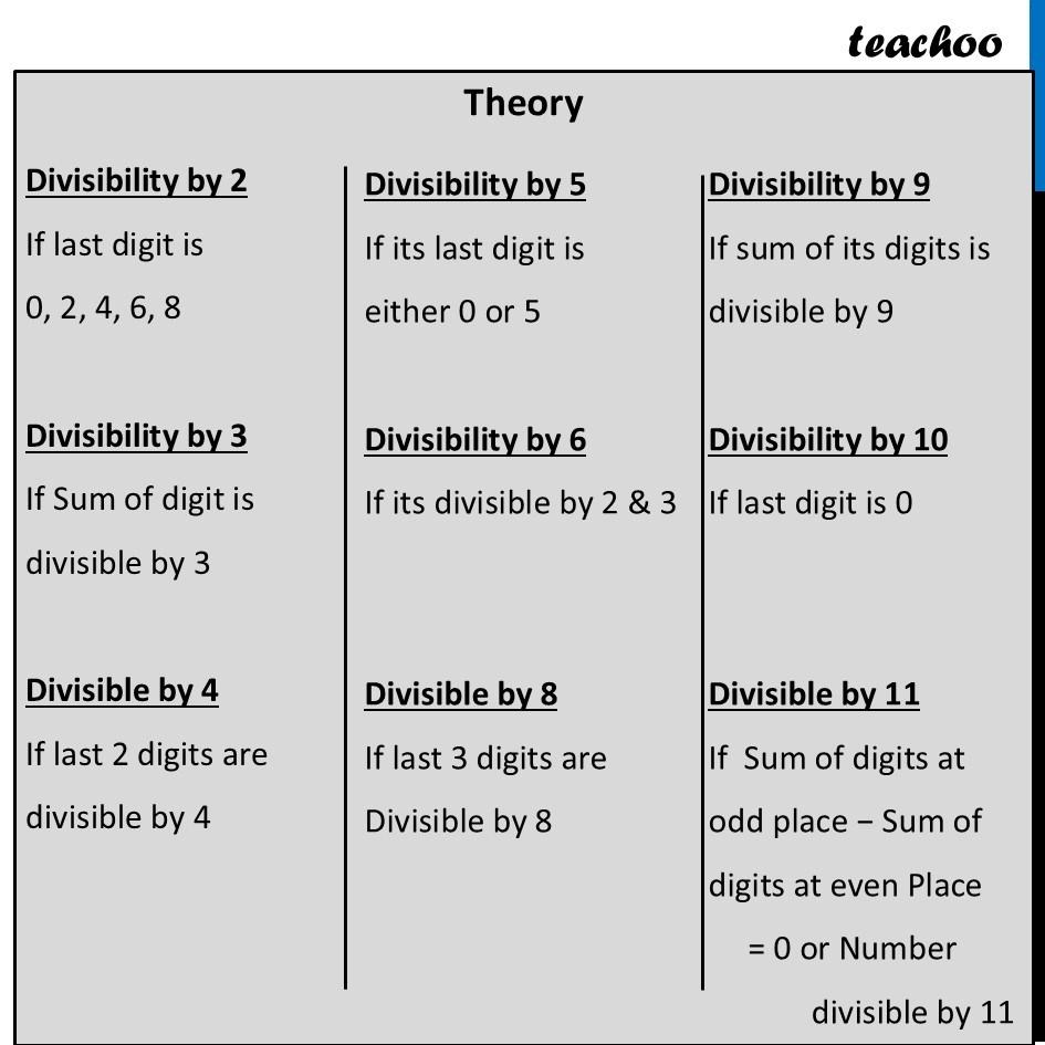 part 3 - Question 1 - Page 129 - Shortcut for Divisibility by 11 - Chapter 5 Class 8 - Number Play (Ganita Prakash) - Class 8 (Ganita Prakash - 1, 2 & Old NCERT)