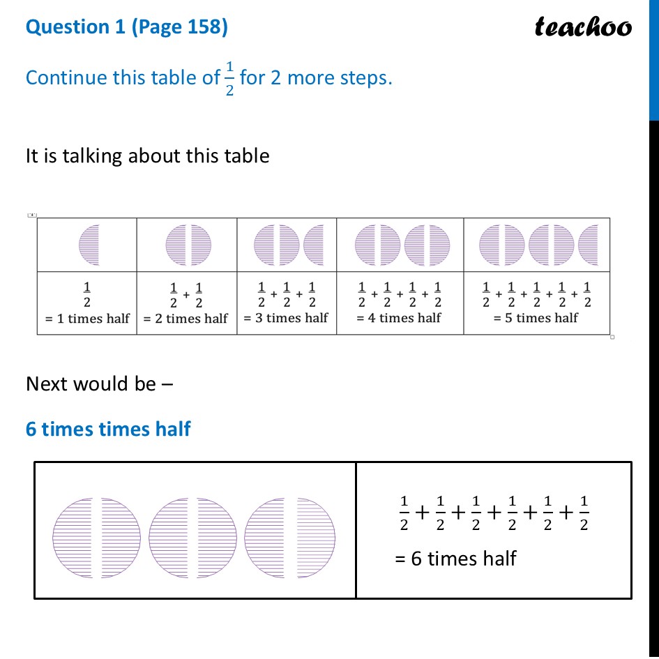 Continue this table of for 1/2 more steps - [Class 6 Ganita Prakash] - Measuring Using Fractional Units