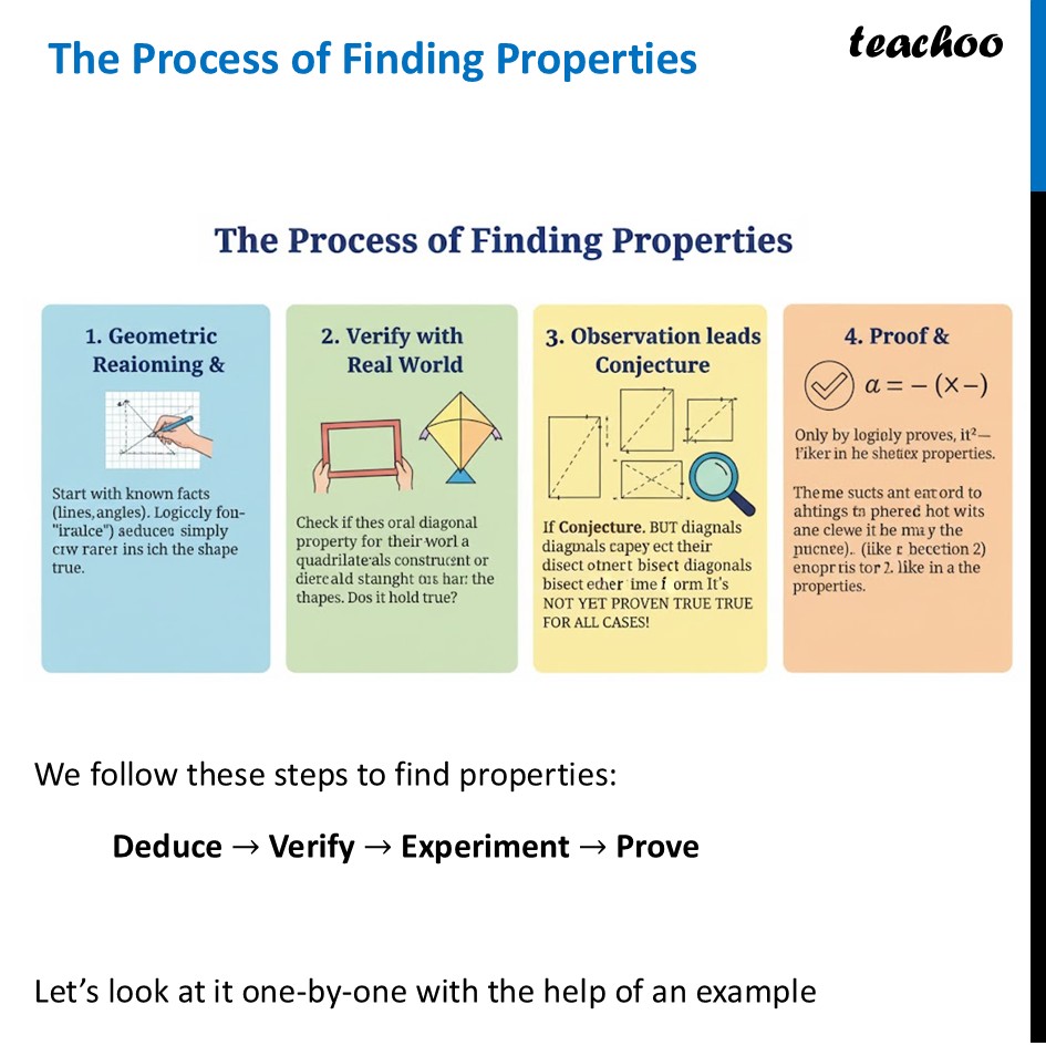 The Process of Finding Properties - Steps, Summary [with examples] - The Process of Finding Properties