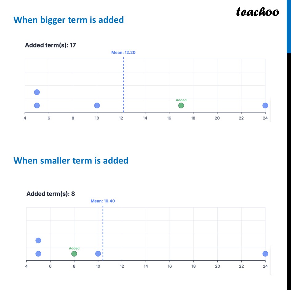 part 2 - Mean when a new term is Added - Tinkering with Mean - Chapter 5 Class 8 - Tales by Dots and Lines (Ganita Prakash II) - Class 8 (Ganita Prakash - 1, 2 & Old NCERT)