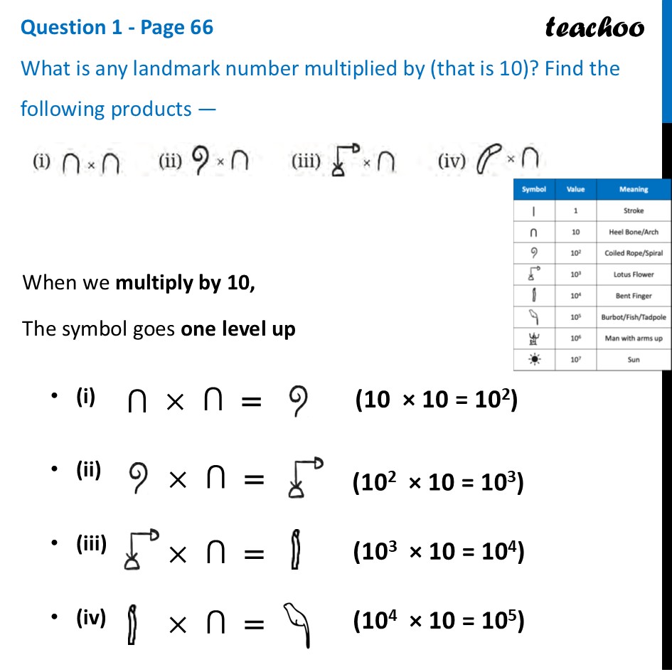 [Class 8 Maths] What is any landmark number multiplied by (that is 10) - Multiplying Egyptian Numerals
