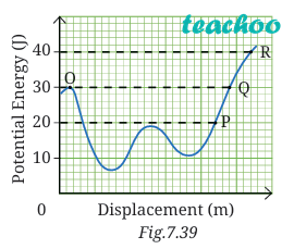 Animation for "Why does the pendulum eventually stop in real life". A short looping GIF, three or four beats, drawn in the flat classroom style of the chapter. Beat 1 — In real life, the pendulum slows down and eventually stops. Beat 2 — This is because of energy loss due to friction at the support and air resistance. Beat 3 — The mechanical energy slowly converts into heat and sound. Label every arrow and quantity, name the direction each force or motion acts in, and hold the last frame for a moment before the loop starts again.