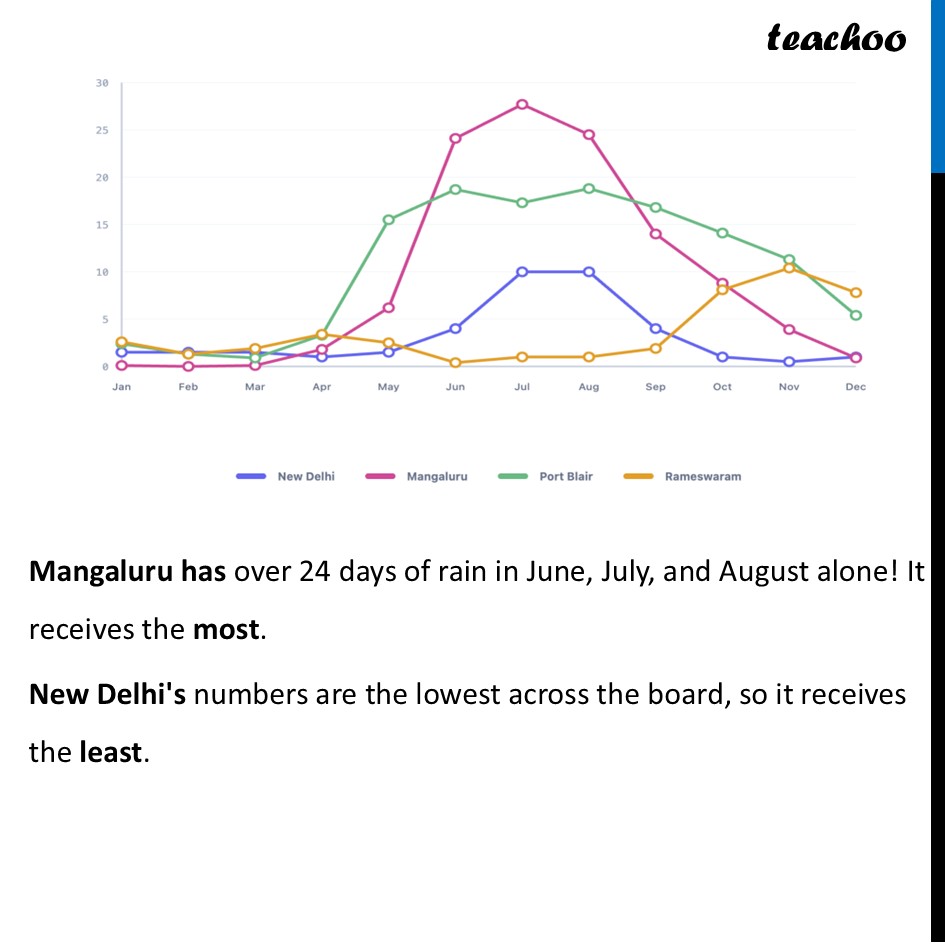 part 6 - Question 2 - Figure it out - Page 122-123 - Chapter 5 Class 8 - Tales by Dots and Lines (Ganita Prakash II) - Class 8 (Ganita Prakash - 1, 2 & Old NCERT)