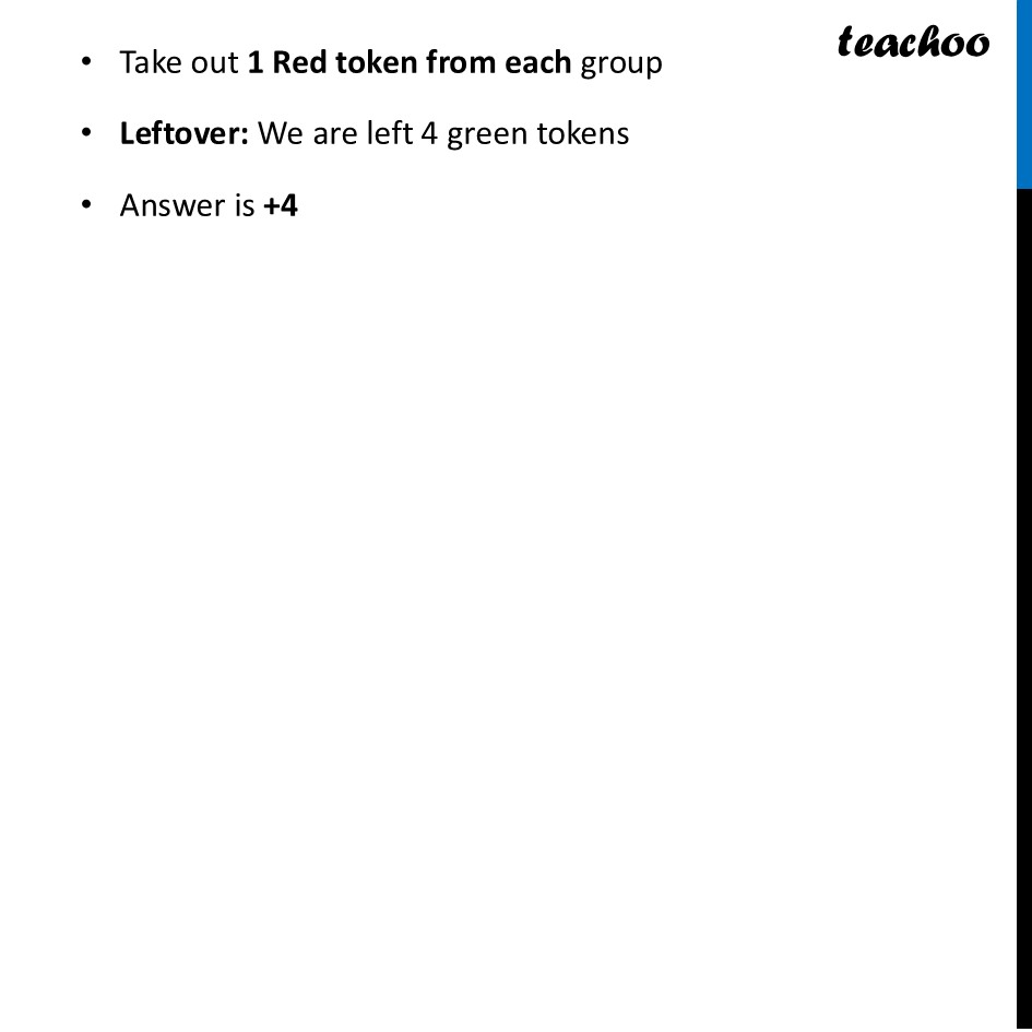 part 5 - Question 1 - Figure it out (Page 31) - Multiplication of Integers - Chapter 2 Class 7 - Operations with Integers (Ganita Prakash II) - Class 7 (Ganita Prakash 1, 2 & old NCERT)