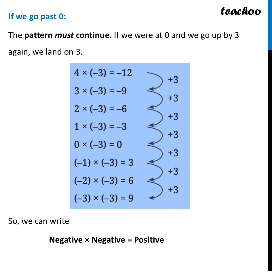 part 4 - Patterns in Integer Multiplication - Patterns in Integer Multiplication - Chapter 2 Class 7 - Operations with Integers (Ganita Prakash II) - Class 7 (Ganita Prakash 1, 2 & old NCERT)