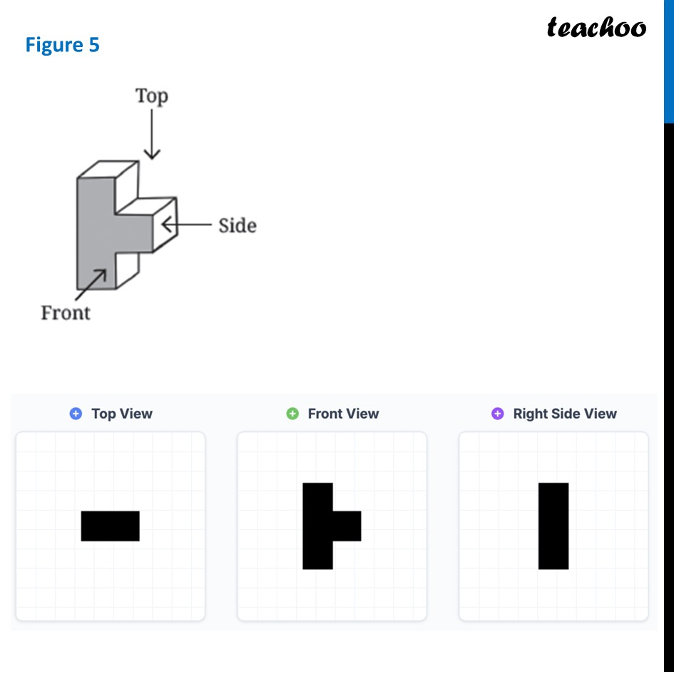 part 6 - Question 1 - Figure it out - Page 95-97 - Chapter 4 Class 8 - Exploring Some Geometric Themes (Ganita Prakash II - Class 8 (Ganita Prakash - 1, 2 & Old NCERT)
