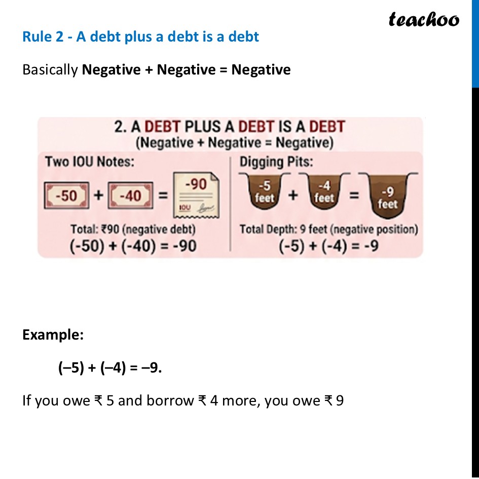 part 2 - The Arithmetic of Integers - Integers - Chapter 3 Class 9 - The World of Numbers (Ganita Manjari I) - Class 9