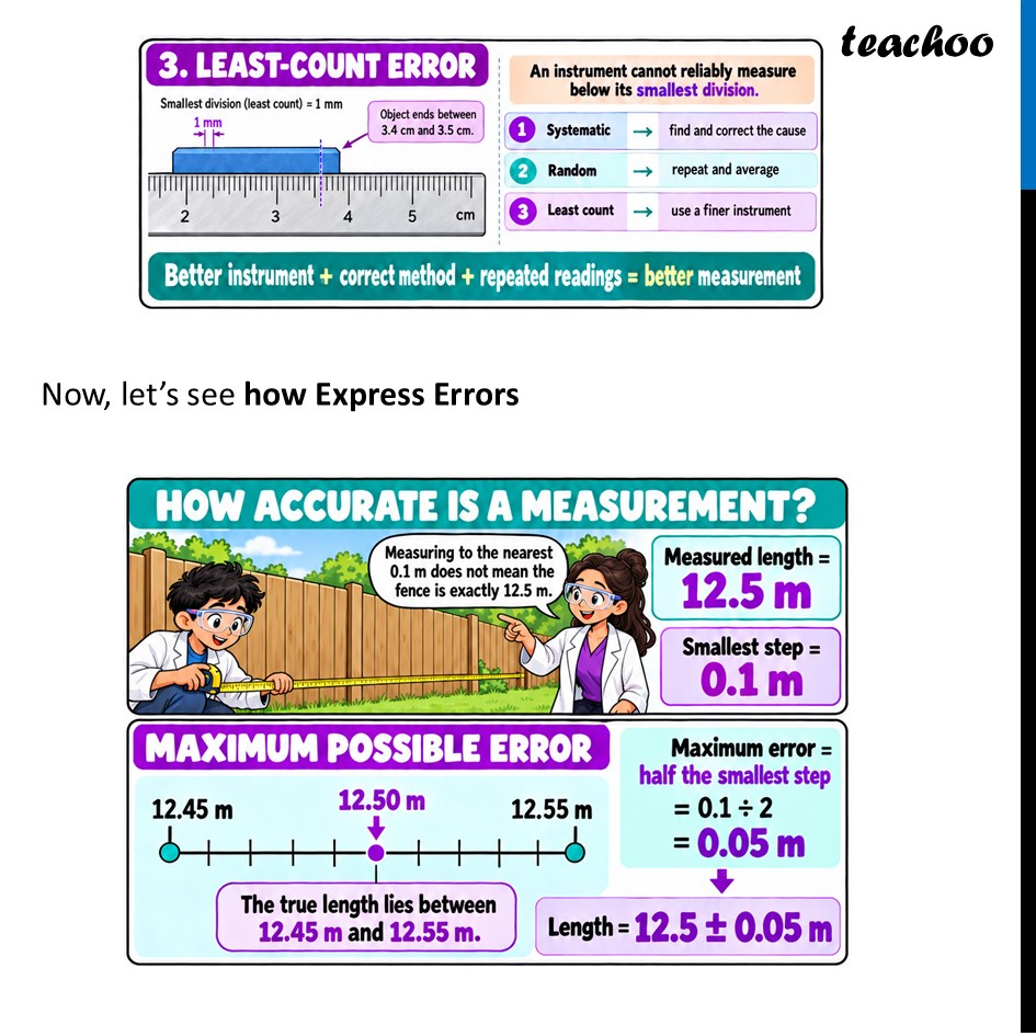 part 2 - Errors in Measurement & Significant Figures - Concepts - Chapter 1 - Units and Measurement - Physics Class 11