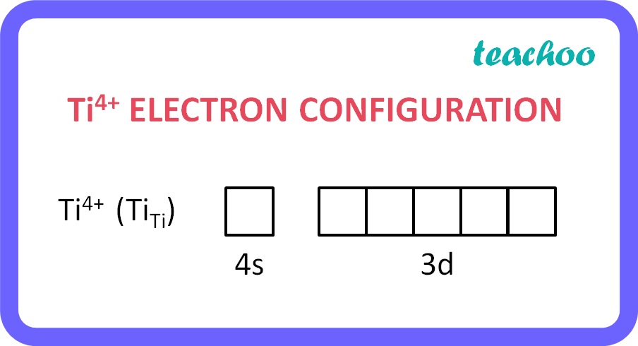 Ti4+ ELECTRON CONFIGURATION - Teachoo.jpg