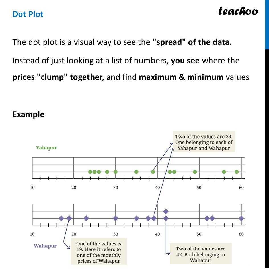 part 2 - Mean, Median, Dot Plots - Quick Revision - Chapter 5 Class 8 - Tales by Dots and Lines (Ganita Prakash II) - Class 8 (Ganita Prakash - 1, 2 & Old NCERT)