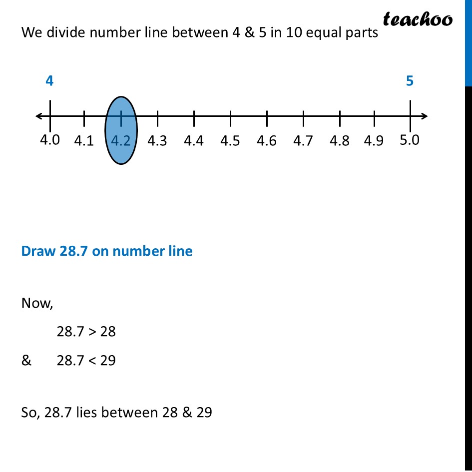 part 2 - Decimal in number line - Decimal in number line - Chapter 3 Class 7 - A peek beyond the Point (Ganita Prakash) - Class 7 (Ganit Prakash)