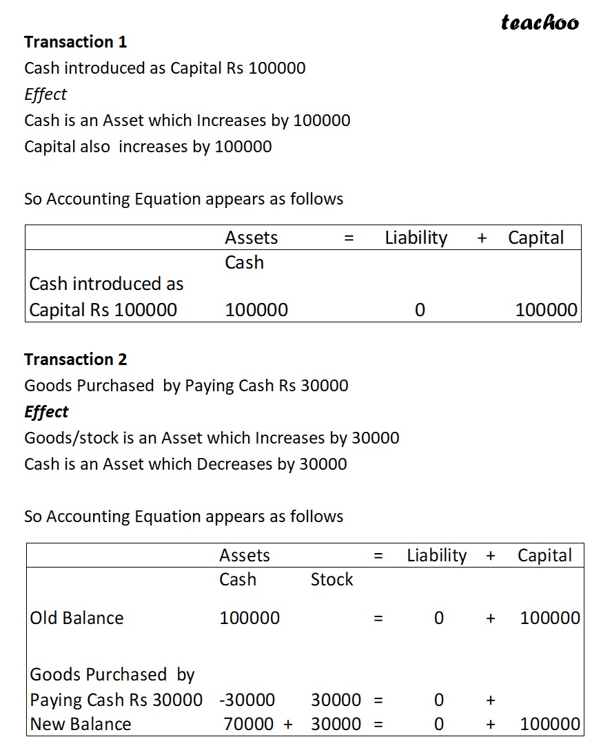 part 4 - Accounting Equation for Purchases, Sales, and Stock - Chapter 5 - Accounting Equation - Class 11 - Accountancy