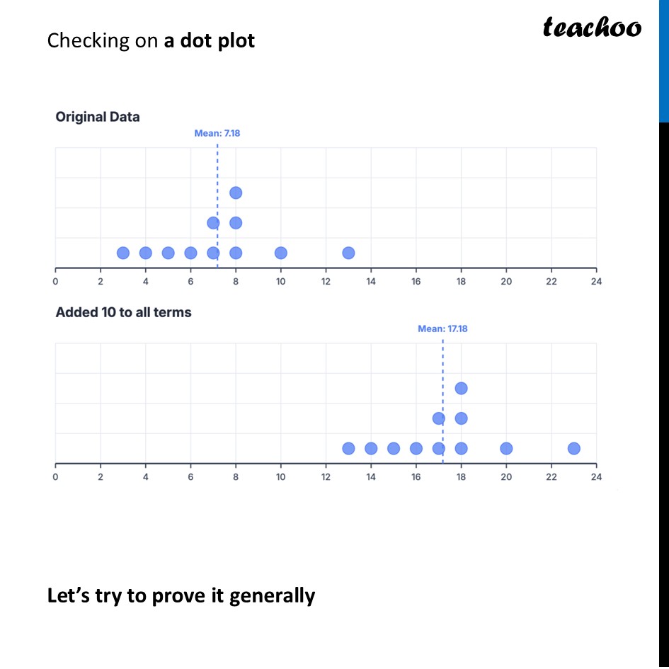 part 3 - Mean when a Number is Added to each term - Tinkering with Mean - Chapter 5 Class 8 - Tales by Dots and Lines (Ganita Prakash II) - Class 8 (Ganita Prakash - 1, 2 & Old NCERT)