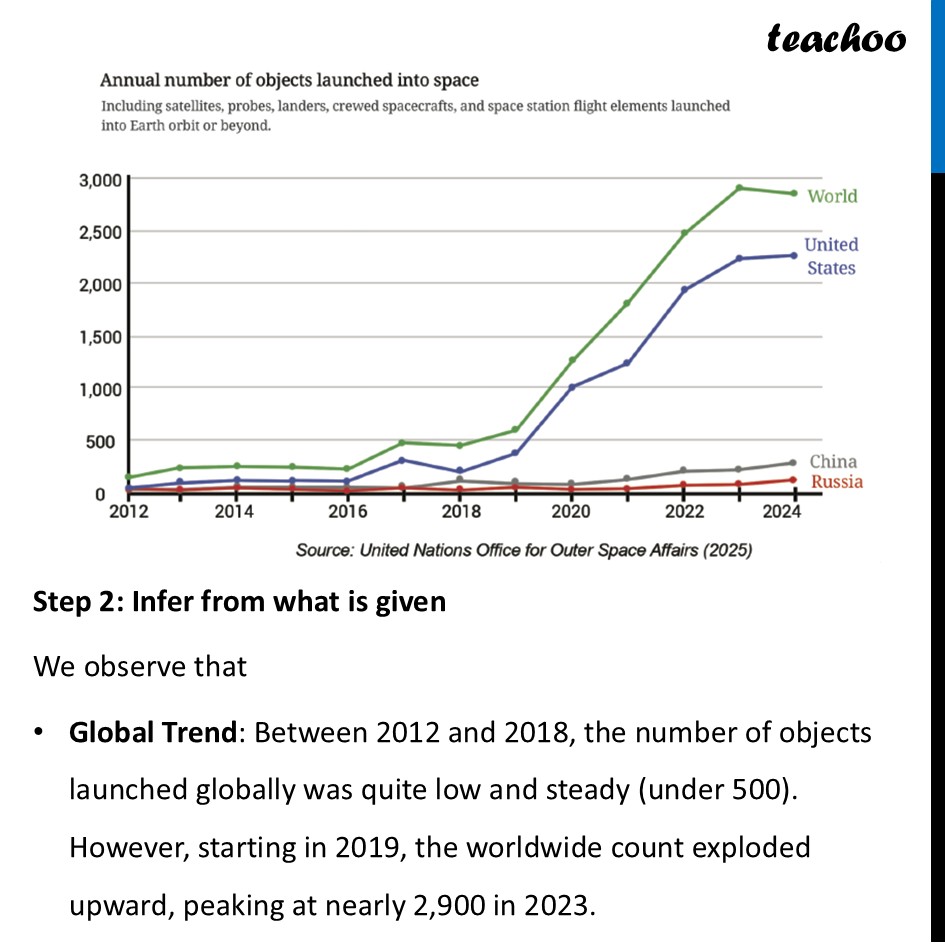 part 3 - Space Jam: A Traffic Problem in the Future? - Line Graphs - Chapter 5 Class 8 - Tales by Dots and Lines (Ganita Prakash II) - Class 8 (Ganita Prakash - 1, 2 & Old NCERT)