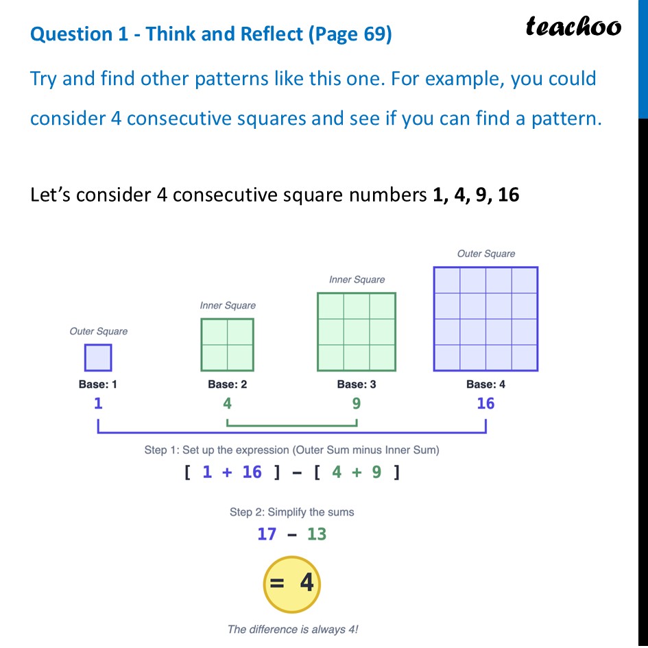 Try and find other patterns like this one [Class 9 Ganita Manjari] - Consecutive Square Numbers