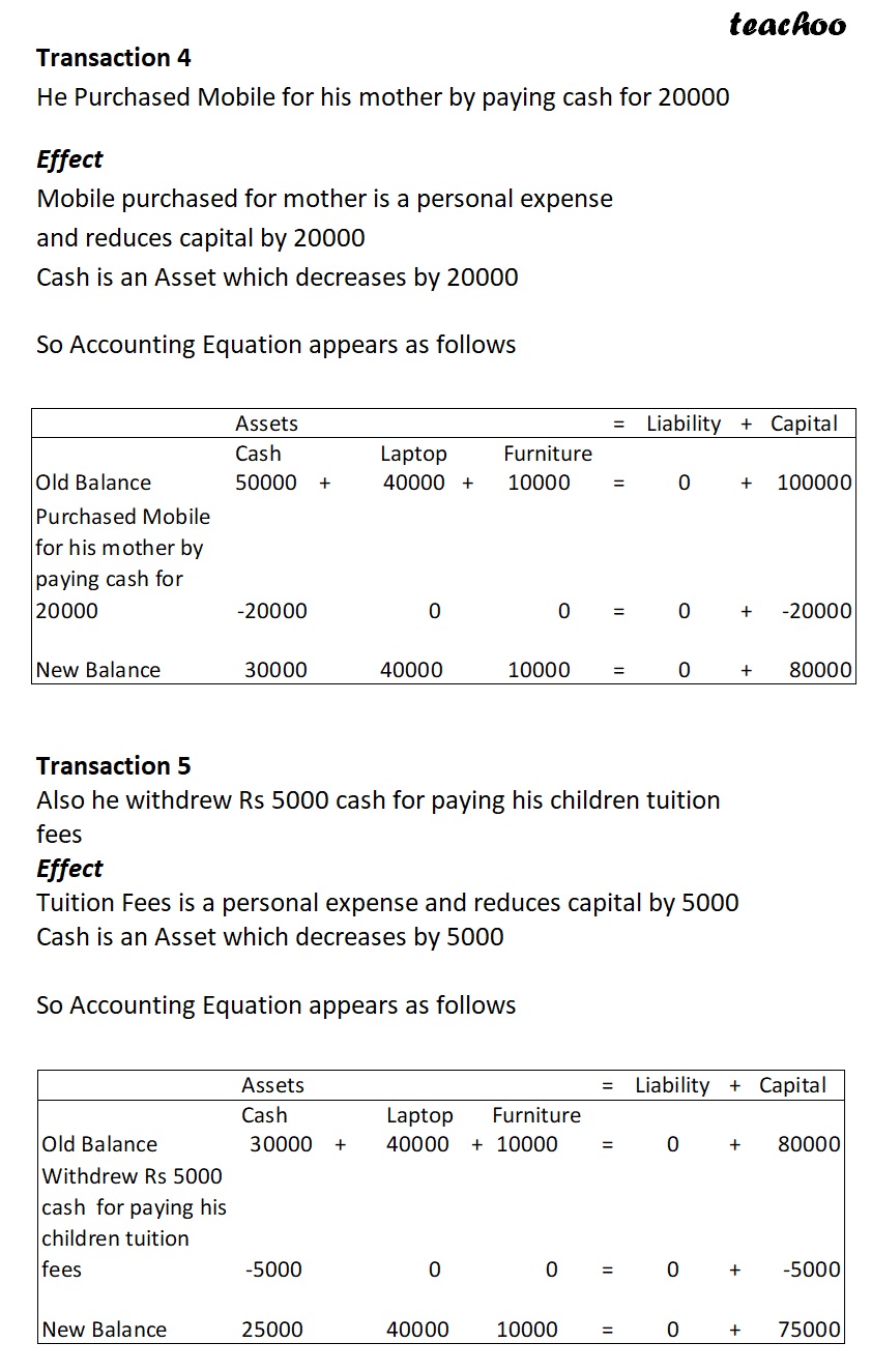 Slide4- Accounting Equation for Capital, Drawings, Profit and Interest - Transaction 4&5.jpg