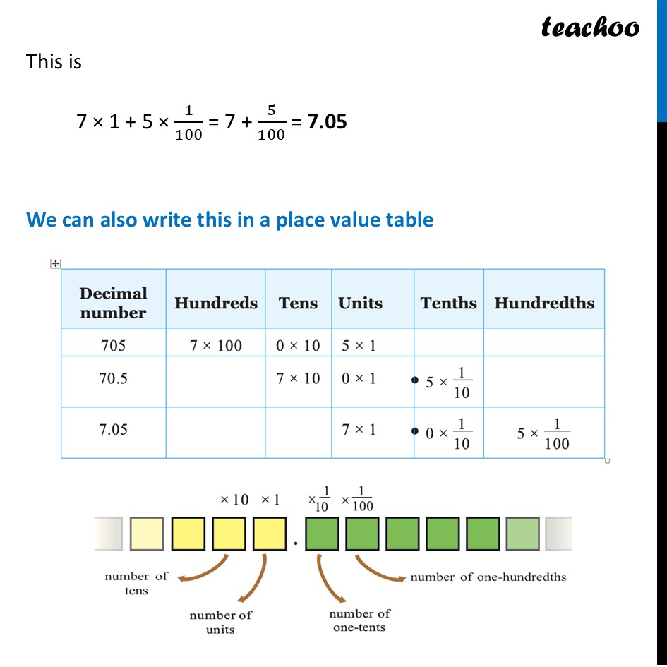 part 2 - Reading and Writing Decimals - Reading and Writing Decimals - Chapter 3 Class 7 - A peek beyond the Point (Ganita Prakash) - Class 7 (Ganit Prakash)