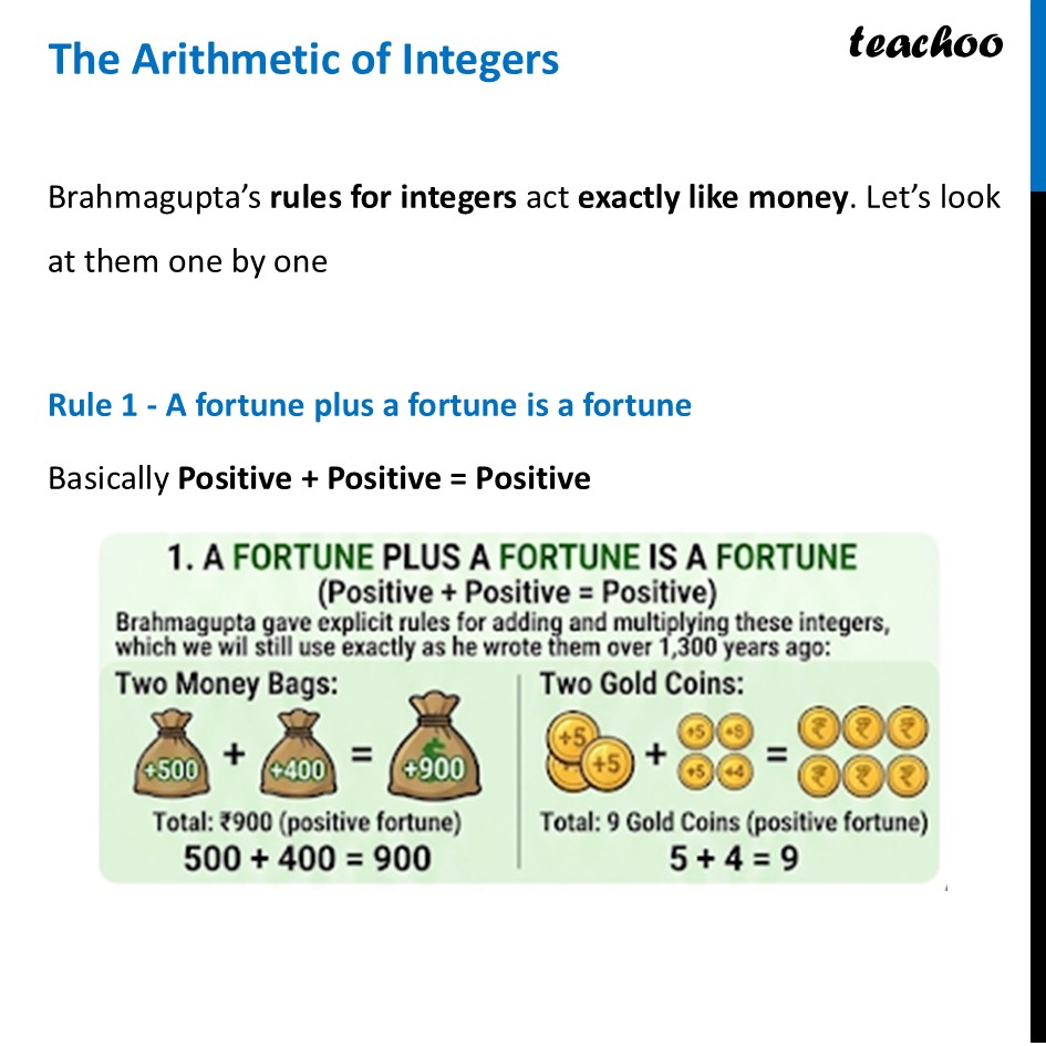 The Arithmetic of Integers [Chapter 3 Class 9 - The World of Numbers] - Integers