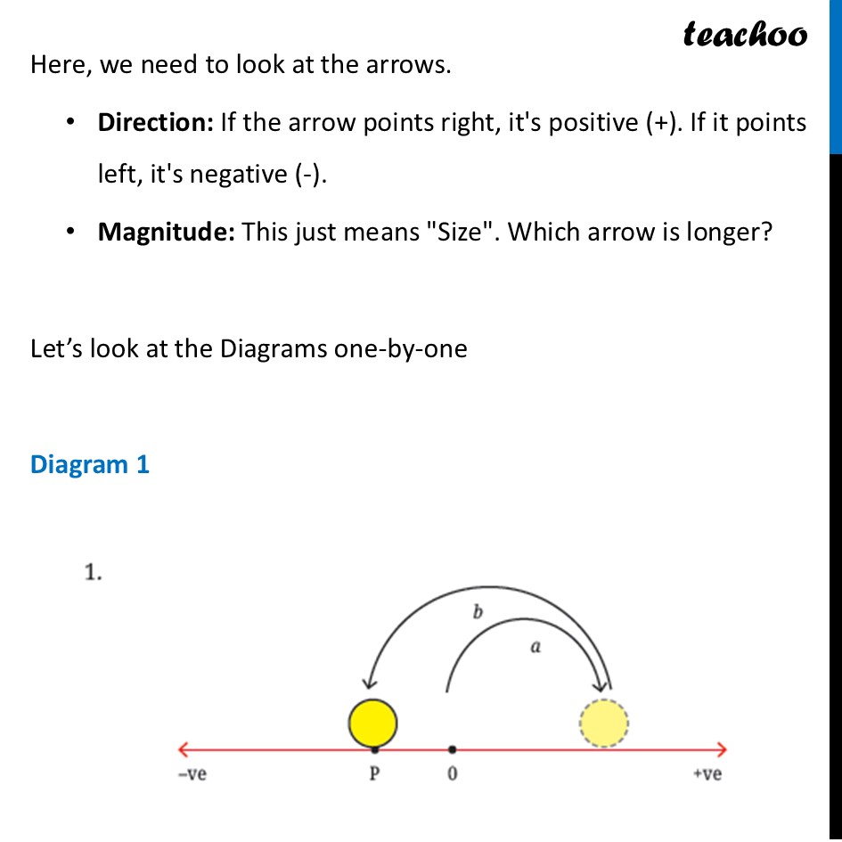 part 2 - Question 2 - Page 26 - Carrom Coin Integers - Chapter 2 Class 7 - Operations with Integers (Ganita Prakash II) - Class 7 (Ganita Prakash 1, 2 & old NCERT)