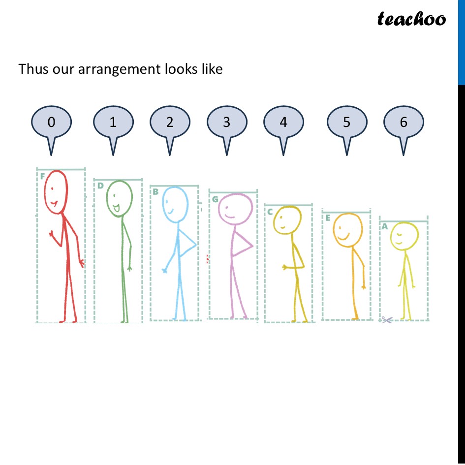part 2 - Question 1(c) - Figure it out (Page 128) - Numbers can Tell us Things, Supercells - Chapter 6 Class 7 - Number Play - Ganita Prakash - Class 7 (Ganita Prakash 1, 2 & old NCERT)