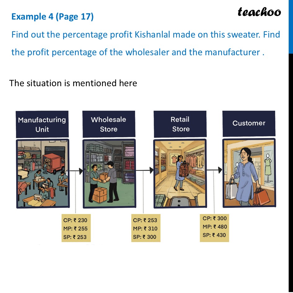 [Maths] Find out the percentage profit Kishanlal made on this sweater - Profit and Loss