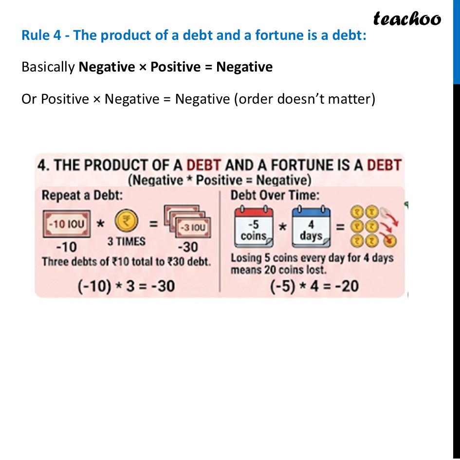 part 4 - The Arithmetic of Integers - Integers - Chapter 3 Class 9 - The World of Numbers (Ganita Manjari I) - Class 9