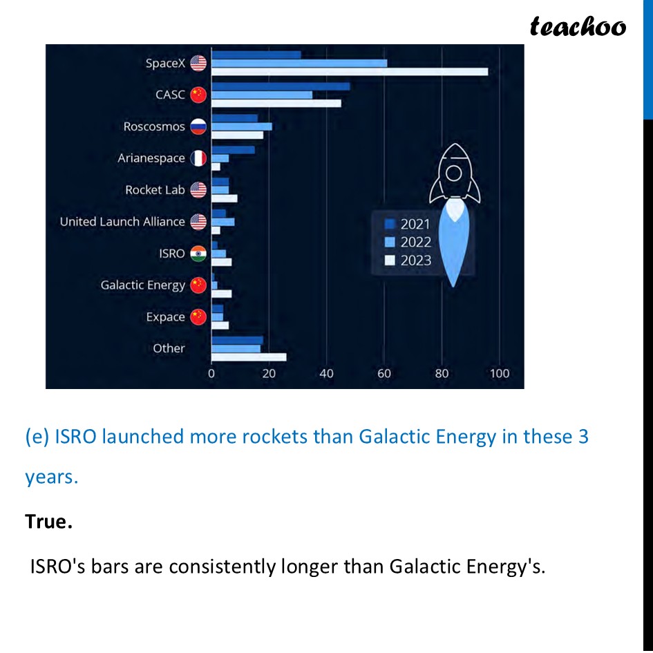 part 6 - Question 1 - Page 118 - Data Visualisation - Chapter 5 Class 7 - Connecting the Dots... (Ganita Prakash II) - Class 7 (Ganita Prakash 1, 2 & old NCERT)