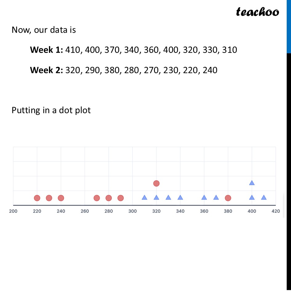 part 2 - Question 10 - Figure it out - Page 129-134 - Chapter 5 Class 7 - Connecting the Dots... (Ganita Prakash II) - Class 7 (Ganita Prakash 1, 2 & old NCERT)