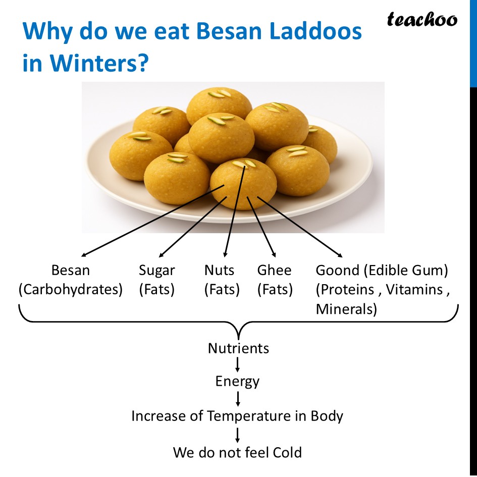 part 10 - Different Components of Food - Concepts - Chapter 3 Class 6 - Mindful Eating: A path to healthy body (Curiosity) - Class 6
