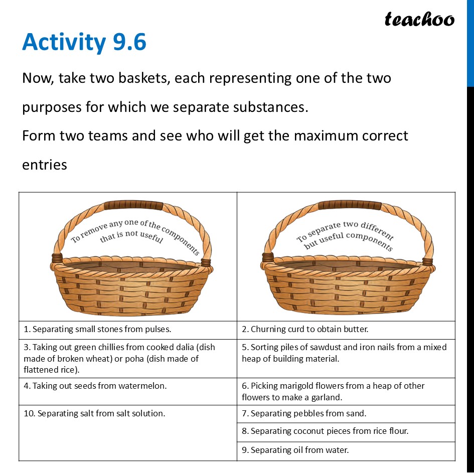 part 3 - Summary of Different Methods - Concepts - Chapter 9 Class 6 - Methods of Separation in Everyday Life (Curiosity) - Class 6