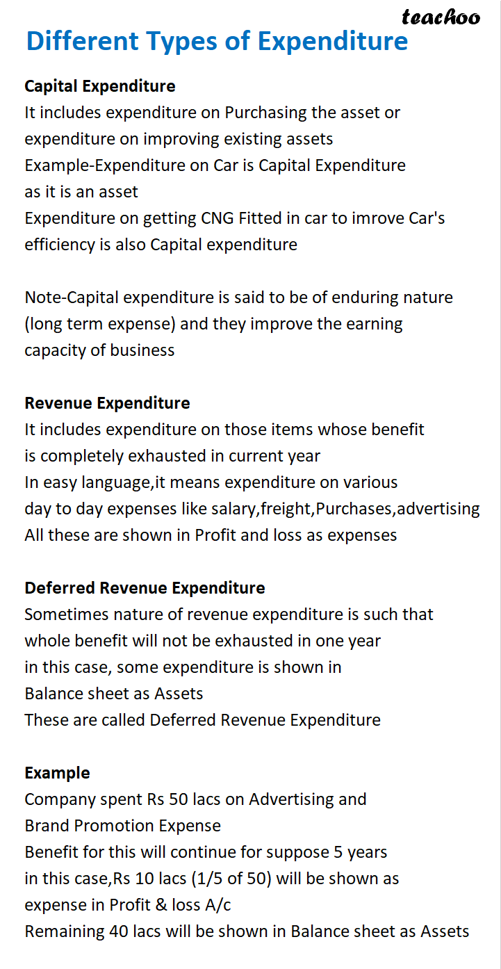 part 4 - What is Capital Expenditure and Revenue Expenditure? - Chapter 1 - Introduction to Accounting - Class 11 - Accountancy