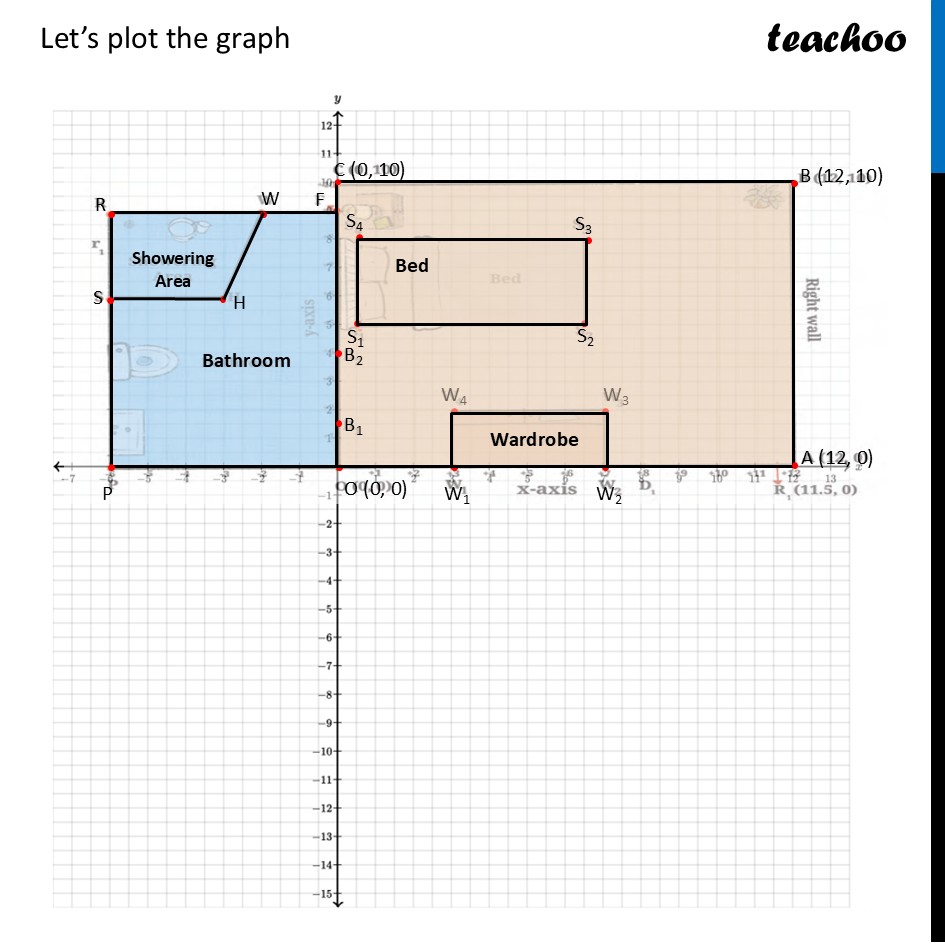 part 2 - Ex 1.2, 1 - Exercise Set 1.2 - Chapter 1 Class 9 - Orienting Yourself: The Use of Coordinates (Ganita - Class 9