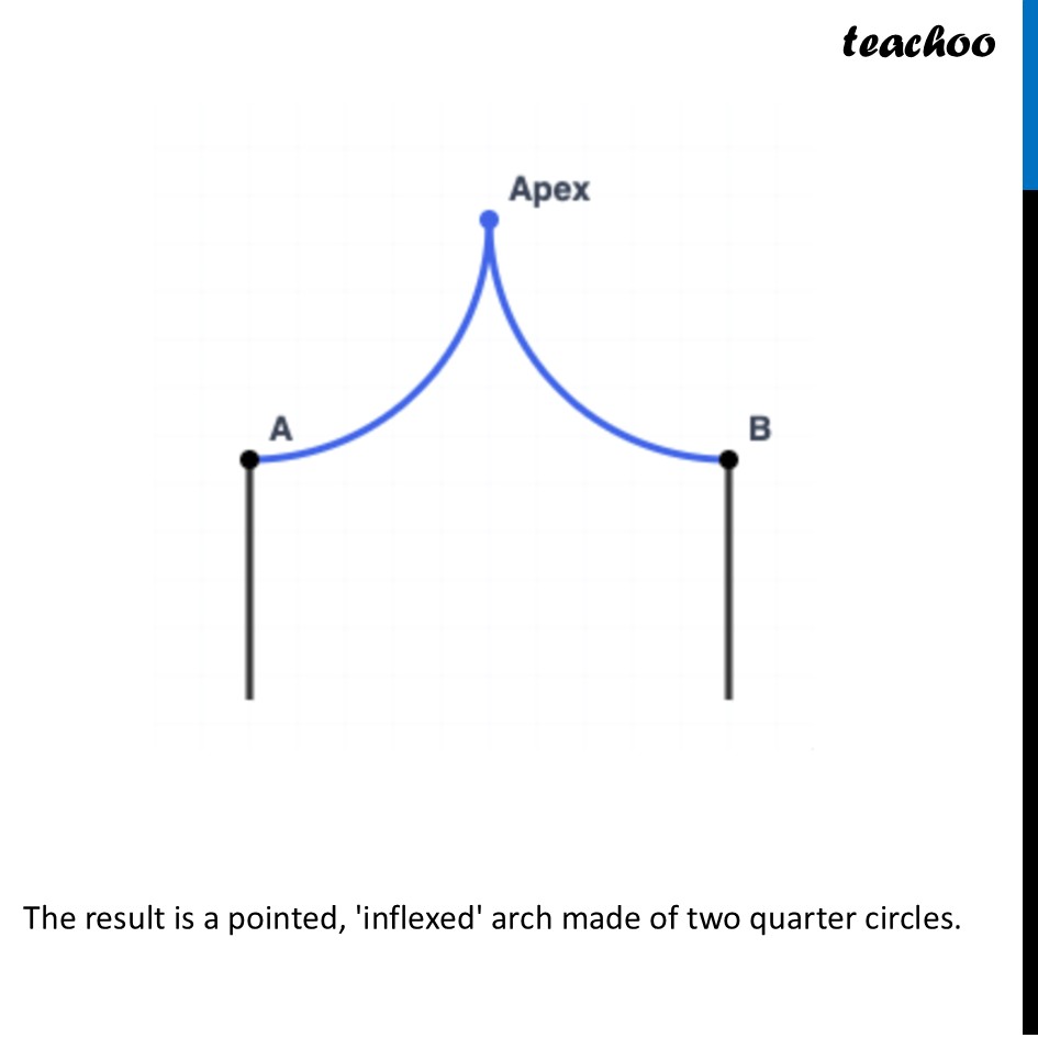 part 6 - Question 1 (a) - Figure it out - Pag 154, 155 - Chapter 6 Class 7 - Constructions and Tilings (Ganita Prakash II) - Class 7 (Ganita Prakash 1, 2 & old NCERT)