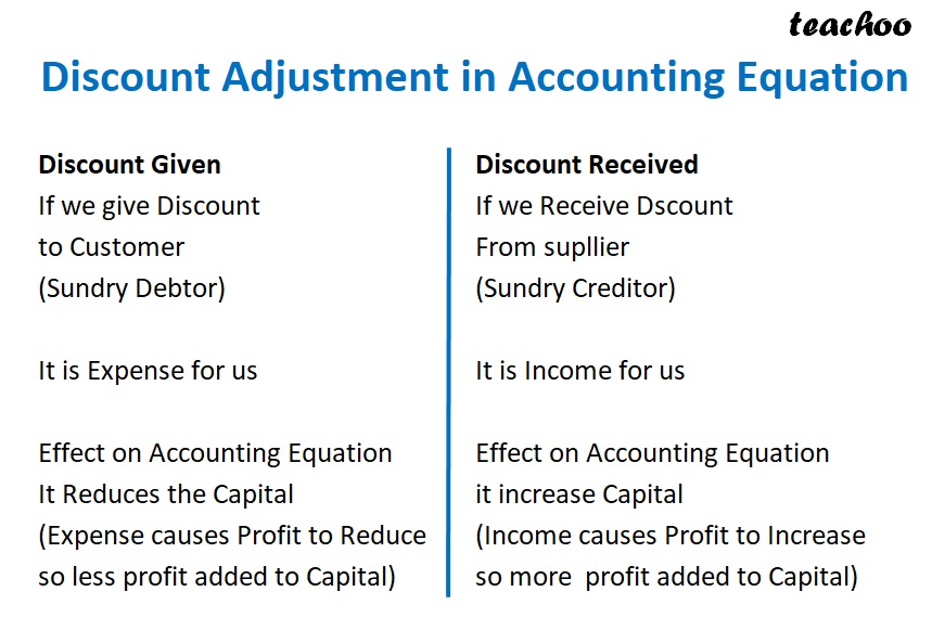 part 14 - Accounting Equation for Purchases, Sales, and Stock - Chapter 5 - Accounting Equation - Class 11 - Accountancy