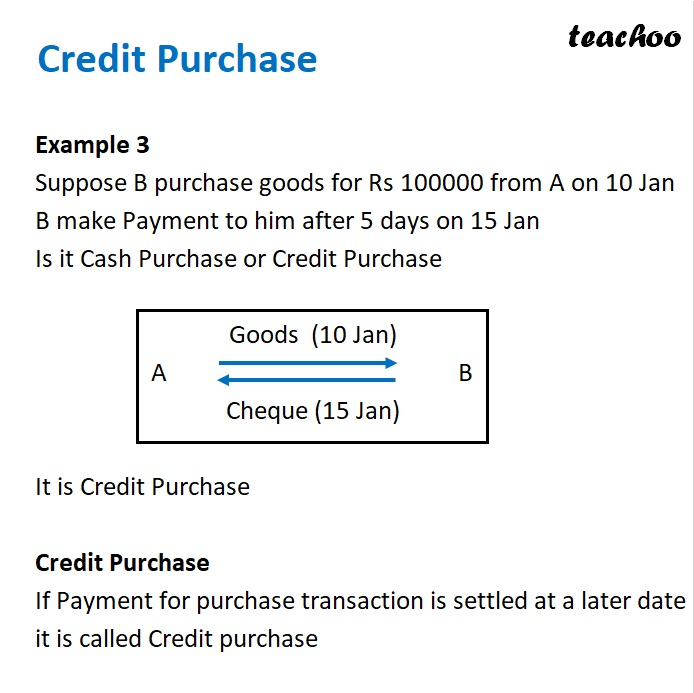 Slide 3 - Credit Purchase - Example 3.jpg