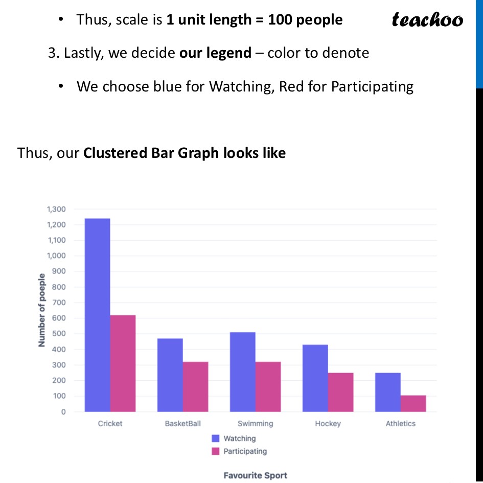 part 2 - Question 4 - Figure it out - Page 129-134 - Chapter 5 Class 7 - Connecting the Dots... (Ganita Prakash II) - Class 7 (Ganita Prakash 1, 2 & old NCERT)