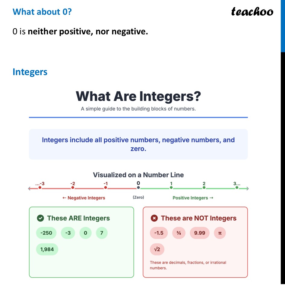 part 4 - Integers - Quick Revision - Quick Recap on Intergers - Chapter 2 Class 7 - Operations with Integers (Ganita Prakash II) - Class 7 (Ganita Prakash 1, 2 & old NCERT)