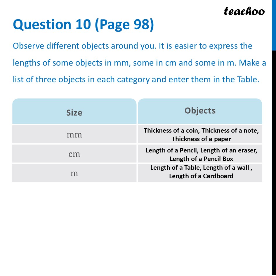 Observe different objects around you. It is easier to express the - Questions at the end of chapter (Page 97, 98 & 99)