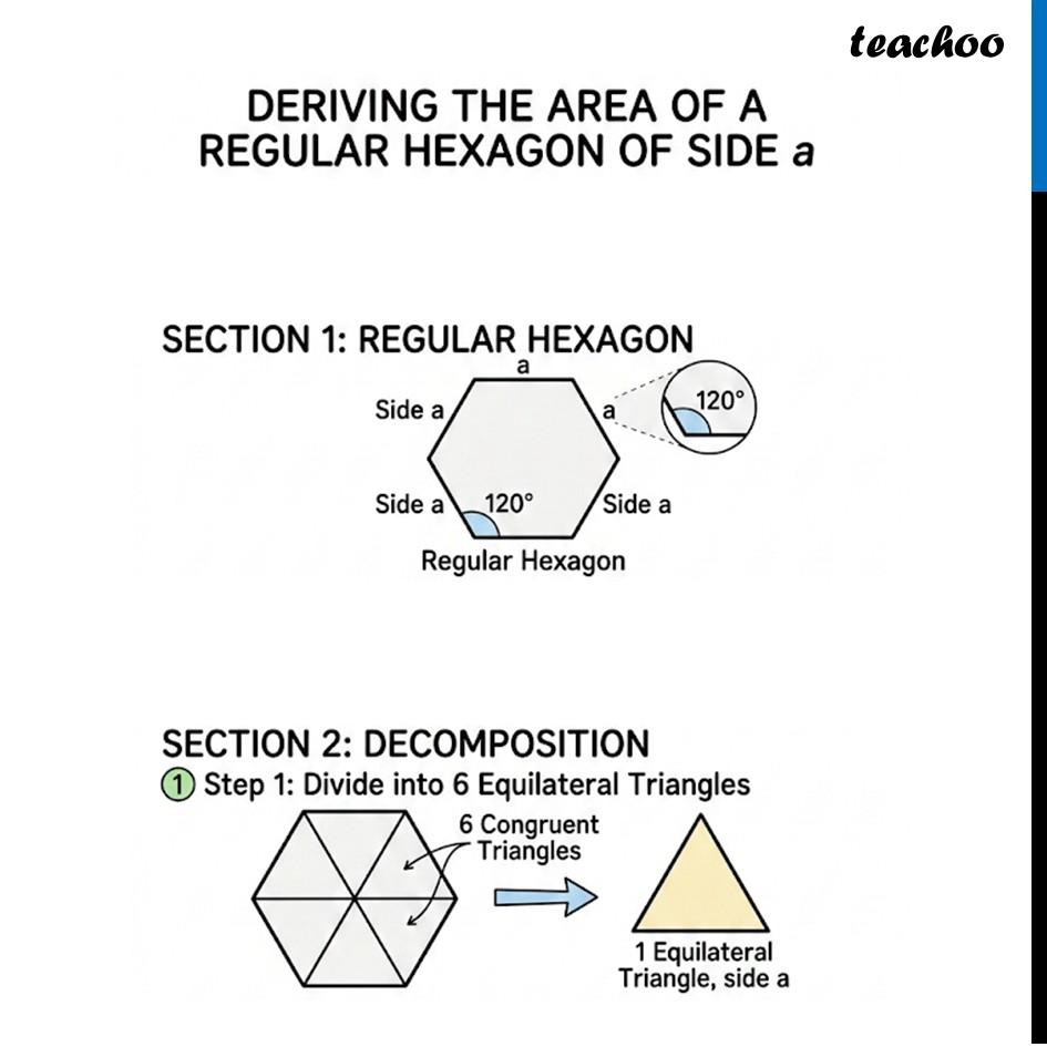 part 2 - Question 3 - Figure it out - Page 160 - Chapter 7 Class 8 - Area (Ganita Prakash II) - Class 8 (Ganita Prakash - 1, 2 & Old NCERT)