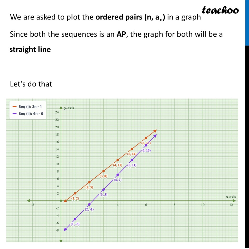 part 5 - Exercise Question 1 (Page 182) - Visualising an AP - Chapter 8 - Predicting What Comes Next: Exploring Sequences & Progress - Maths Class 9