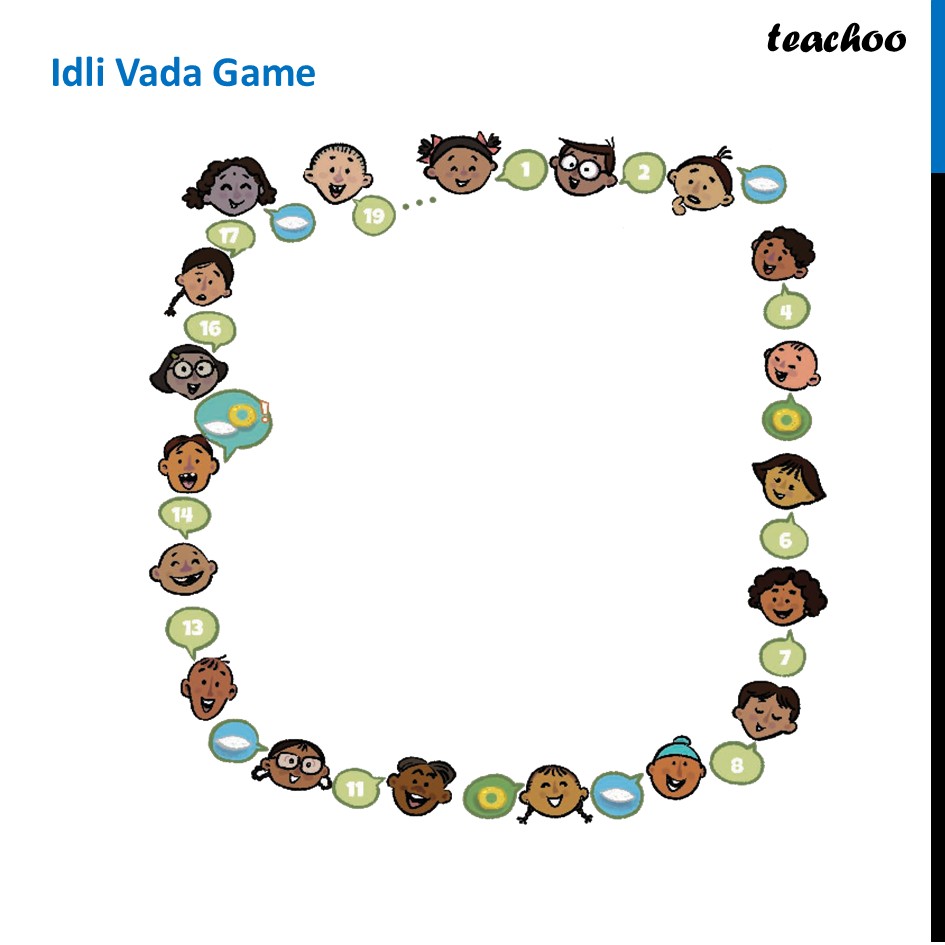 Idli Vada Game - Practice NCERT Questions [Ganita Prakash Class 6] - Idli Vada Game