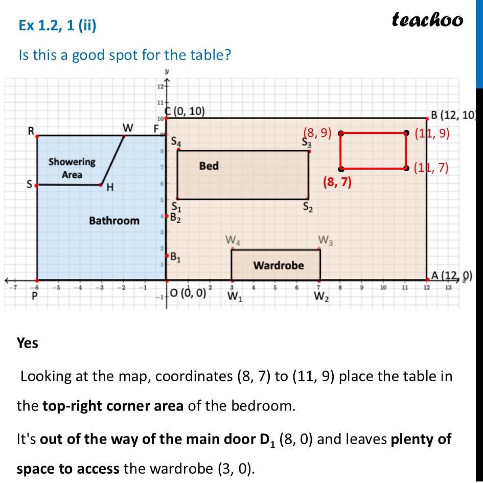 part 5 - Ex 1.2, 1 - Exercise Set 1.2 - Chapter 1 Class 9 - Orienting Yourself: The Use of Coordinates (Ganita - Class 9