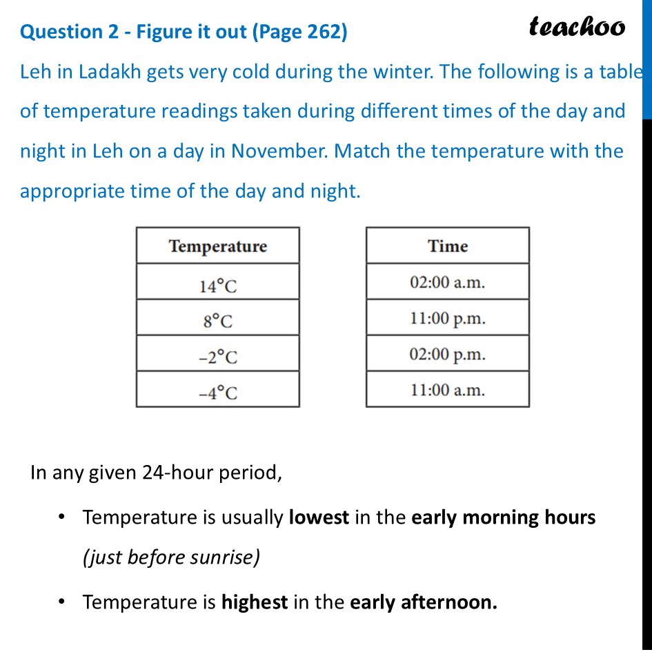 Leh in Ladakh gets very cold during the winter. The following is - Temperature